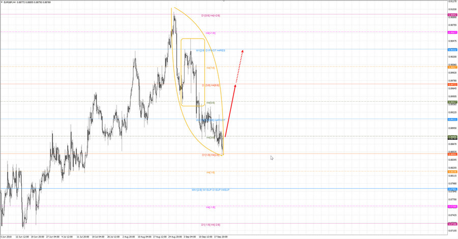 eurgbp h4 20-39 20.09.18.jpg