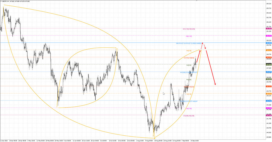 gbpjpy h4 20-03 19.09.18.jpg