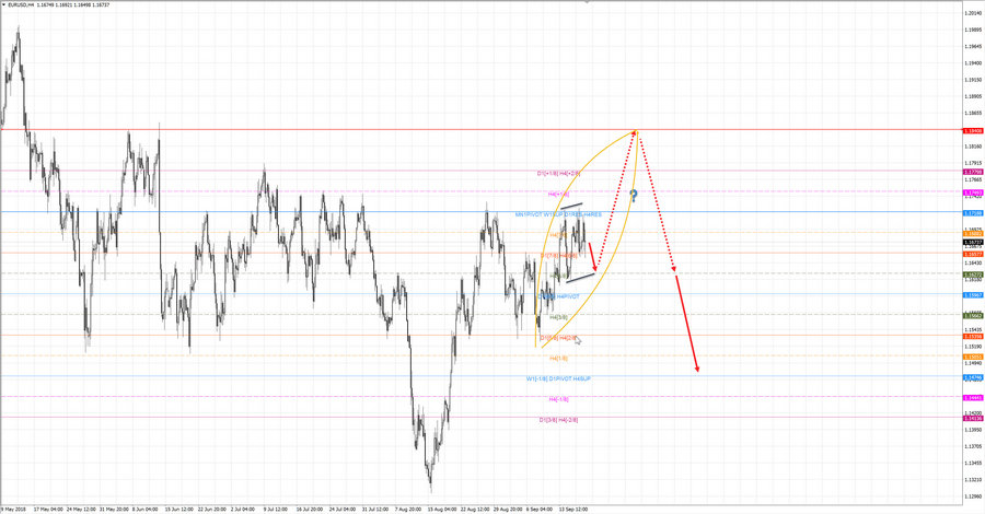 eurusd h4 18-34 19.09.18.jpg