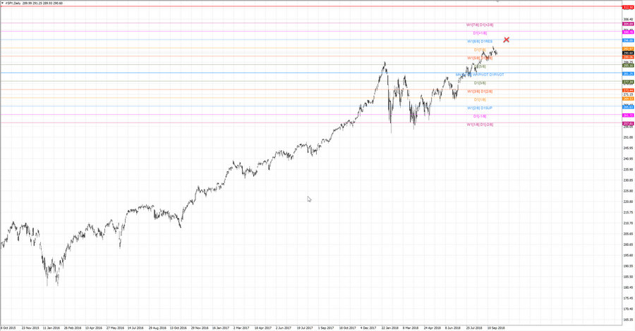 fact S&P500 D1 19-29 23.08.18.jpg