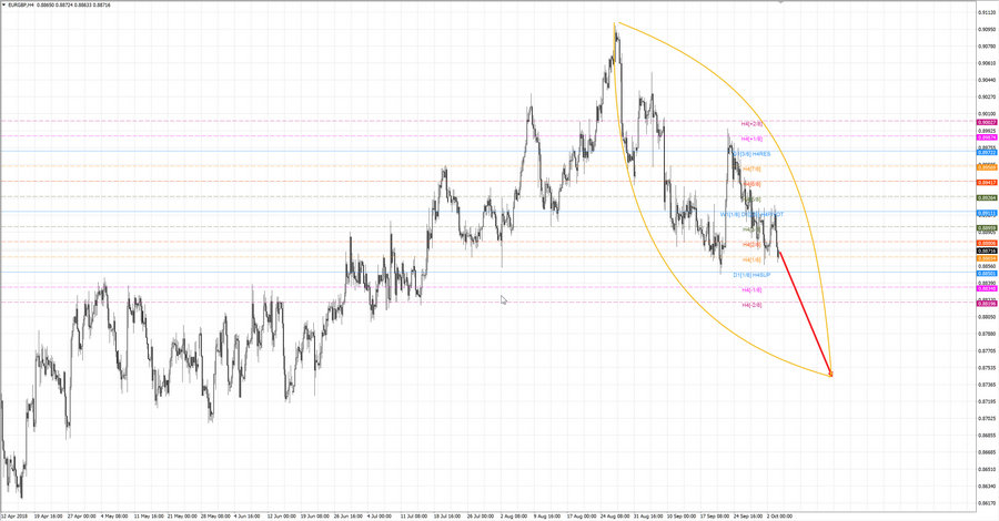 eurgbp h4 20-39 03.10.18.jpg