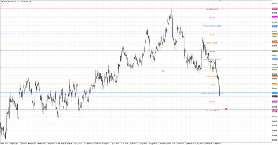 fact eurgbp h4 20-39 03.10.18.jpg