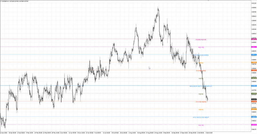 fact eurgbp h4 20-39 03.10.18.jpg