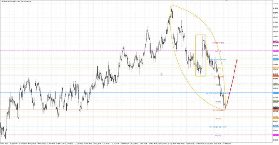 eurgbp h4 20-54 10.10.18.jpg