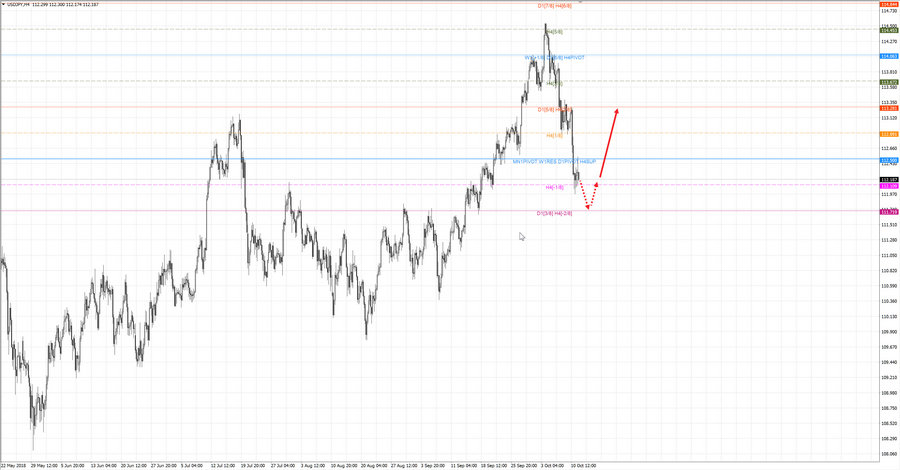 usdjpy h4 20-12 11.10.18.jpg