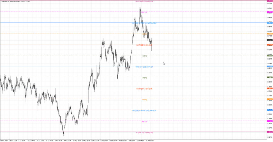 .fact gbpaud h4 20-27 04.10.18.jpg