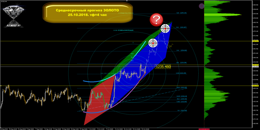 25.10 ЗОЛОТО 4 час.png