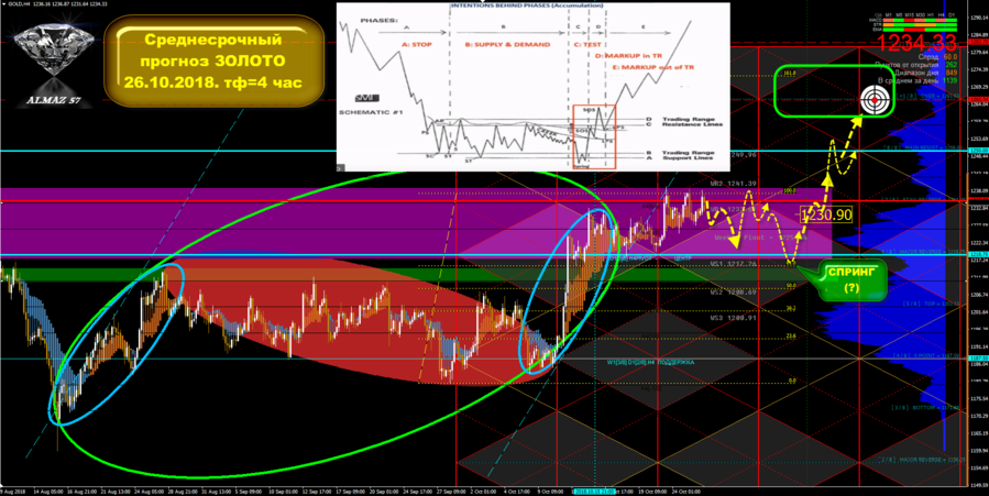 26.10 ЗОЛОТО 4 час.png