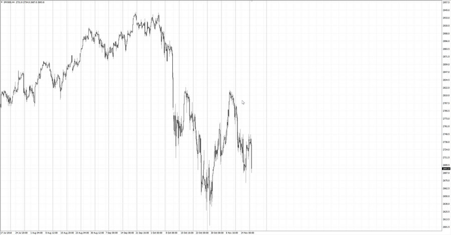 fact S&P500 h4 20-51 09.11.18.jpg