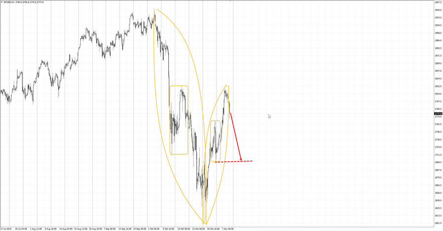 S&P500 h4 20-51 09.11.18.jpg