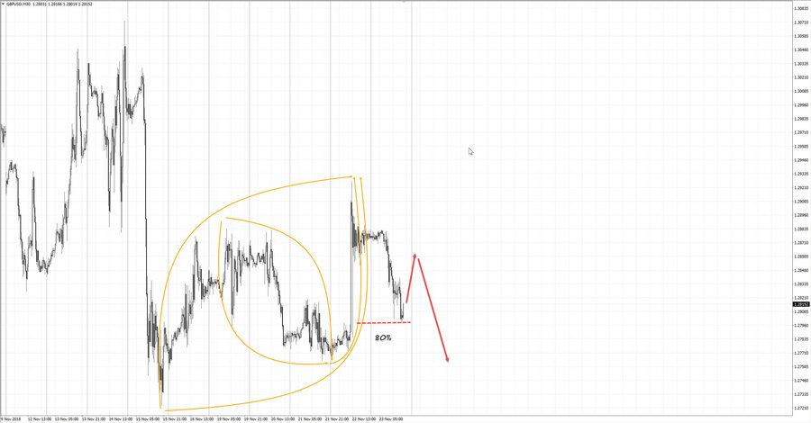 gbpusd m30 20-33 23.11.18.jpg