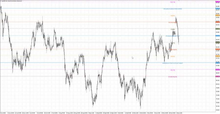 fact audjpy h4 20-25 28.11.18.jpg