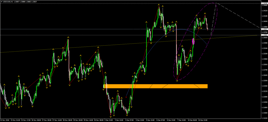 USDCADkH1.png