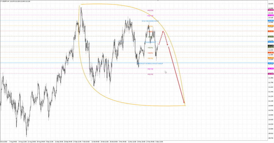 usdjpy h4 19-19 05.12.18.jpg
