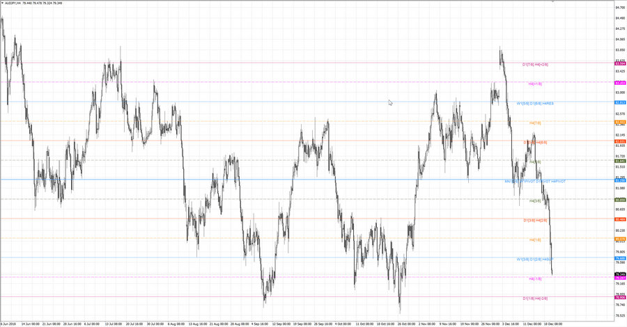 fact audjpy h4 20-25 28.11.18.jpg