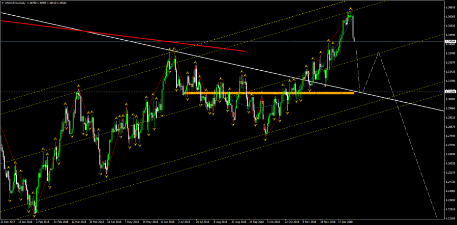 USDCADmDaily.png (86.7 КБ) Просмотров: 40252 USDCADmDaily.png