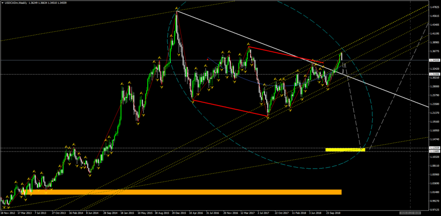 USDCADmWeekly.png (84.71 КБ) Просмотров: 40251 USDCADmWeekly.png