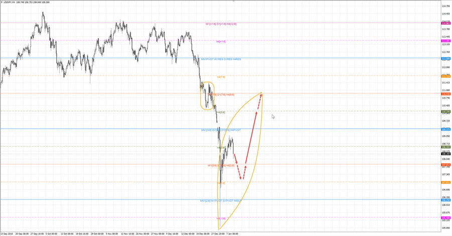 usdjpy h4 19-19 09.01.19.jpg