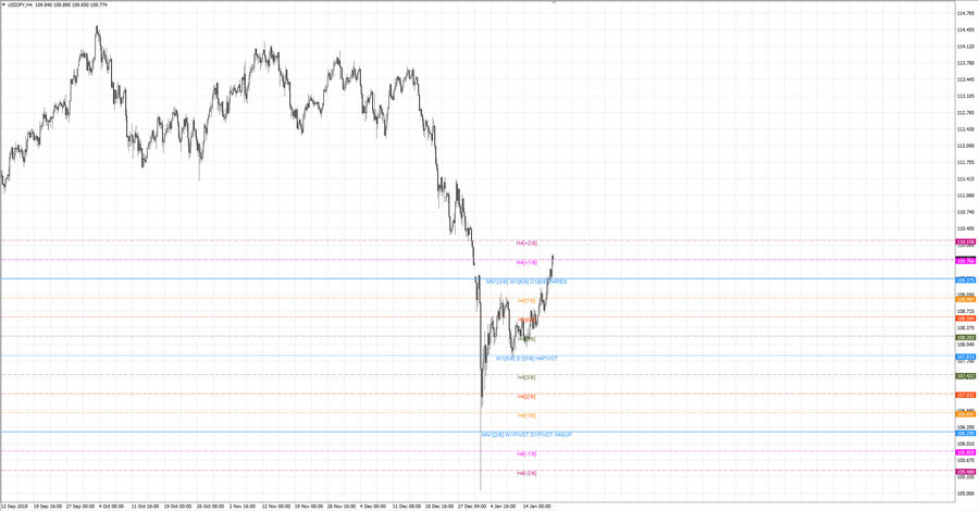 fact usdjpy h4 19-19 09.01.19.jpg