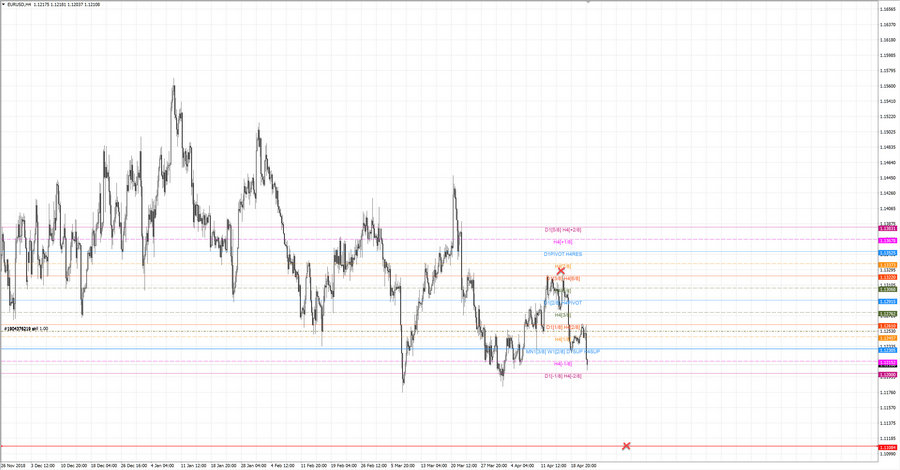 fact eurusd h4 18-42 10.04.19.jpg