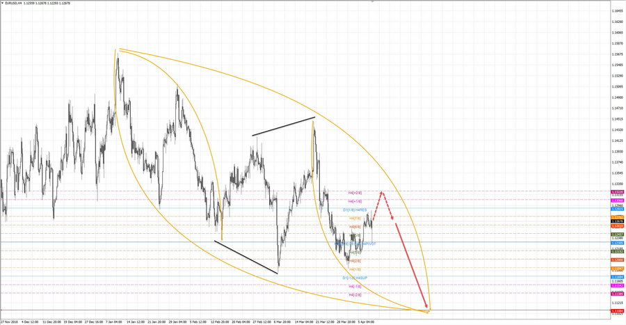 eurusd h4 18-42 10.04.19.jpg