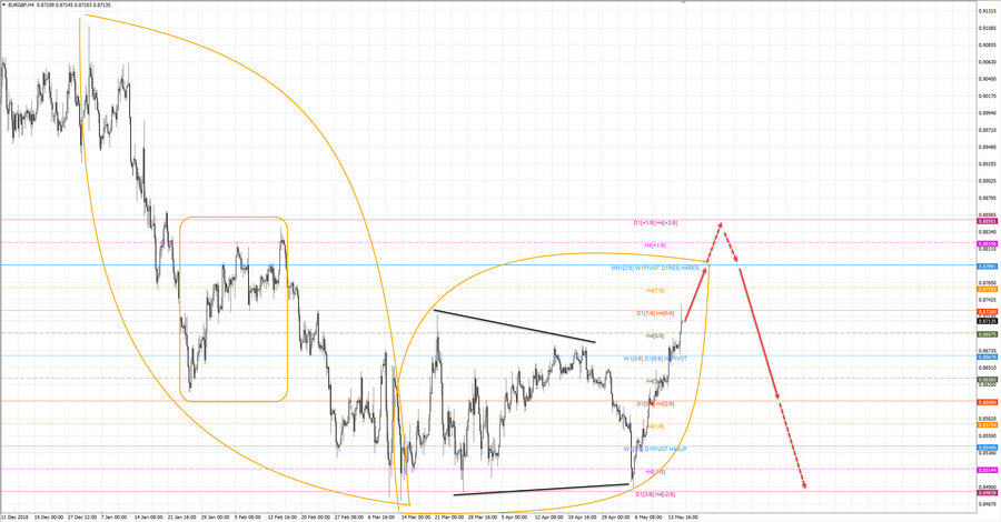 eurgbp h4 20-22 15.05.19.jpg