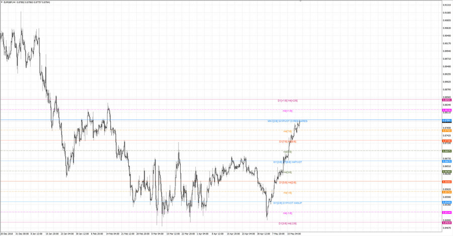 fact eurgbp h4 20-22 15.05.19.jpg