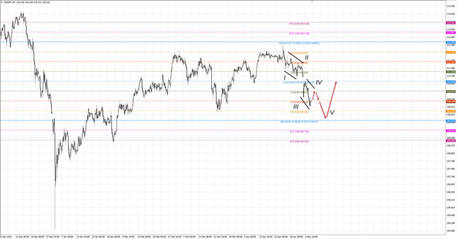 usdjpy h4 20-03 08.05.19.jpg
