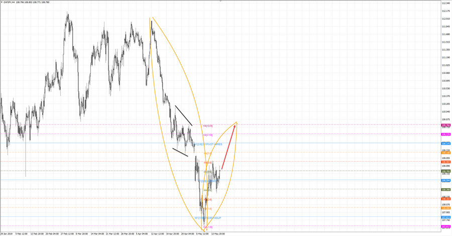 chfjpy h4 20-13 16.05.19.jpg