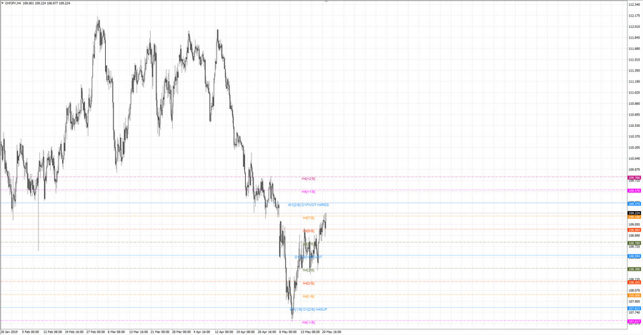 fact chfjpy h4 20-13 16.05.19.jpg