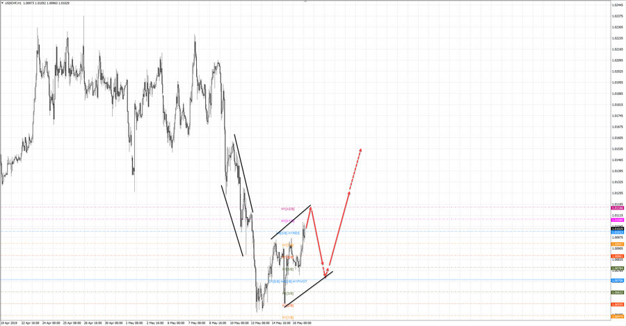 usdchf h1 18-57 16.05.19.jpg