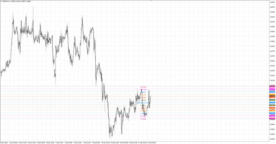 fact usdchf h1 18-57 16.05.19.jpg