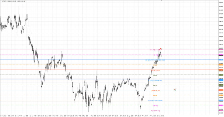 fact eurgbp h4 20-22 15.05.19.jpg