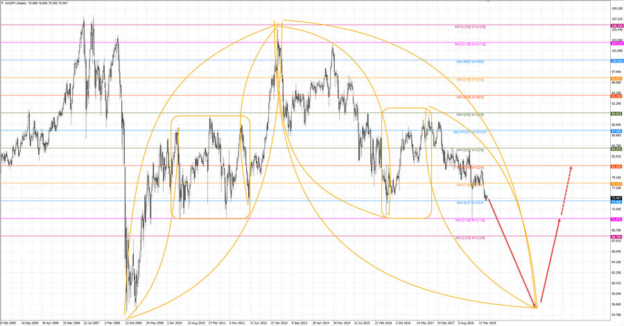 audjpy w1 11.06.19.jpg