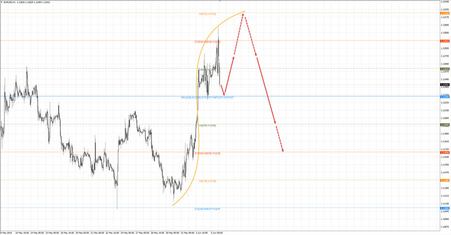 eurusd h1 18-42 05.06.19.jpg