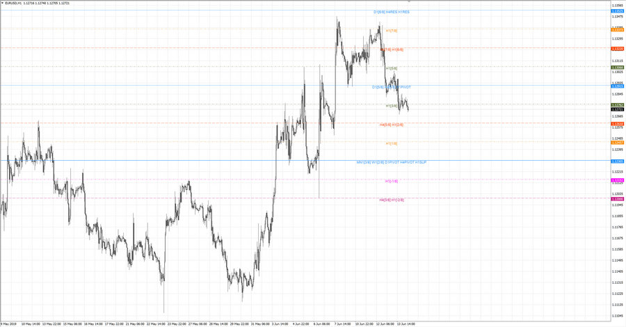 .fact eurusd h1 18-42 05.06.19.jpg