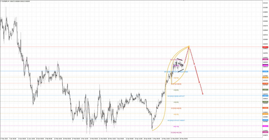 eurgbp h4 15-49 30.05.19.jpg