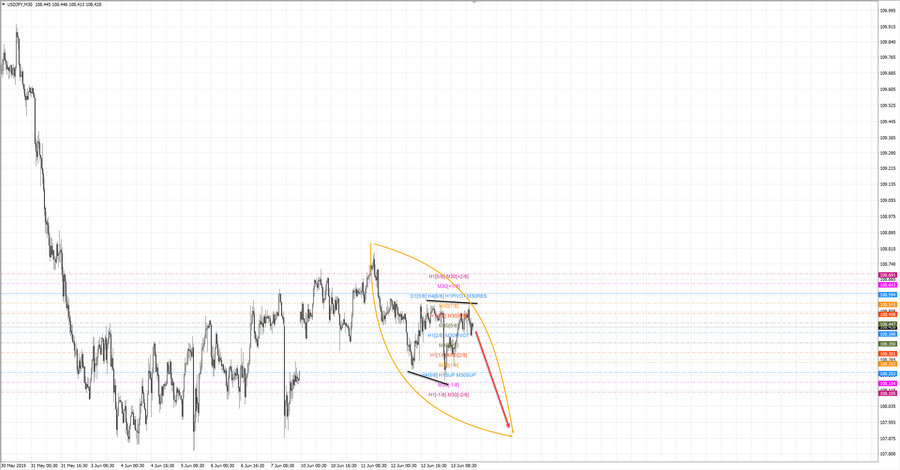 usdjpy m30 20-14 13.06.19.jpg