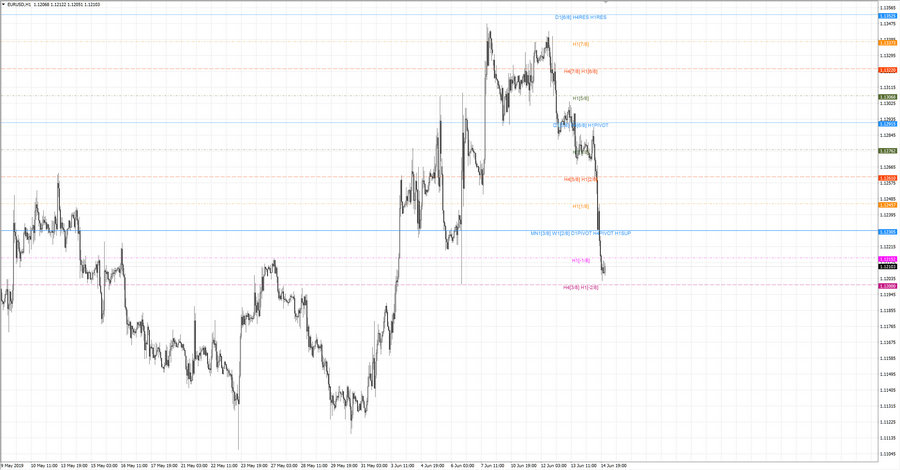 ...fact eurusd h1 18-42 05.06.19.jpg