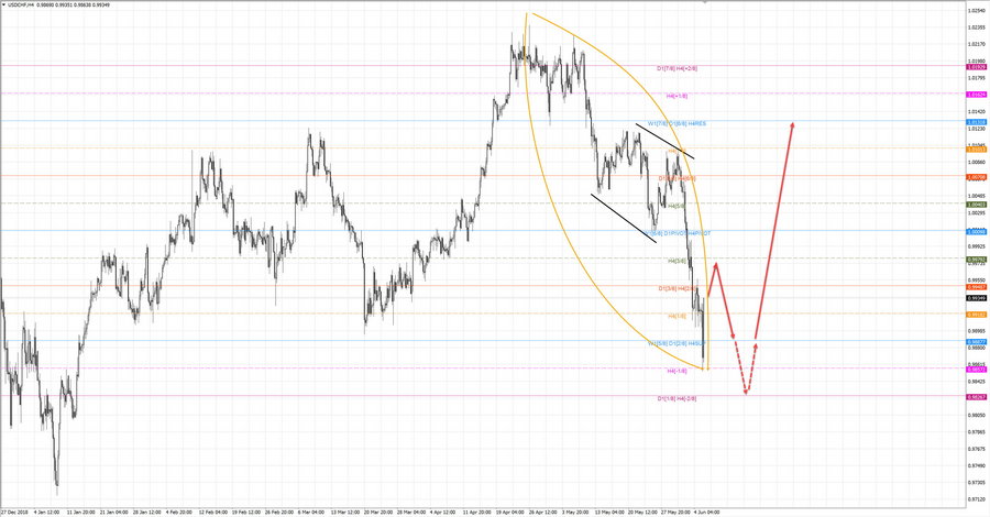 usdchf h4 19-19 05.06.19.jpg