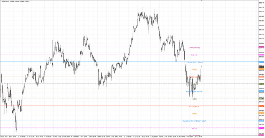 fact usdchf h4 19-19 05.06.19.jpg