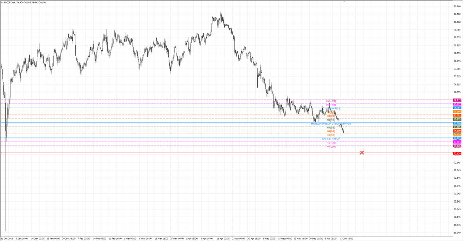 fact audjpy h4 20-31 13.06.19.jpg