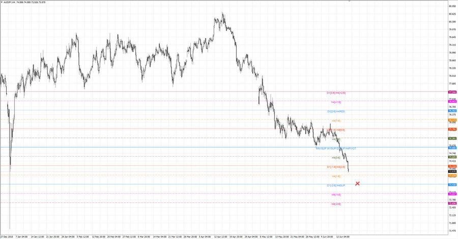 .fact audjpy h4 20-31 13.06.19.jpg