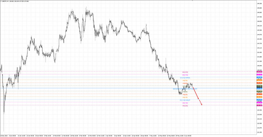 gbpjpy h4 19-29 12.06.19.jpg