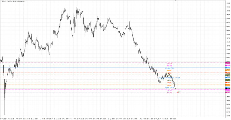 fact gbpjpy h4 19-29 12.06.19.jpg
