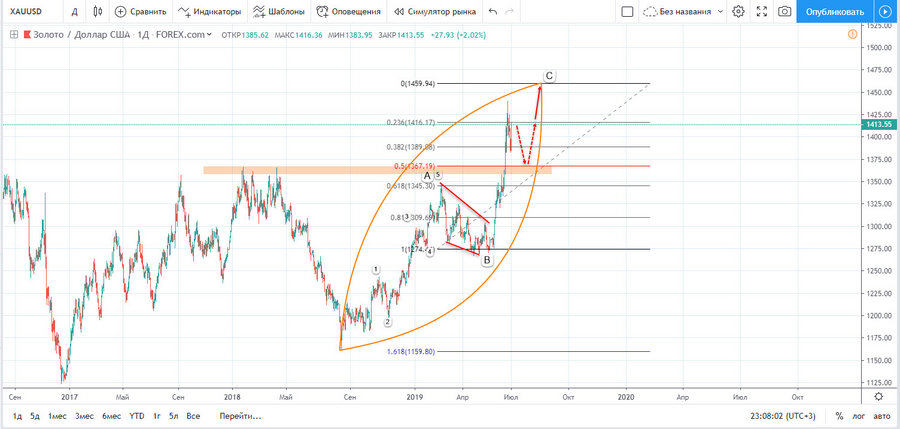 Gold D 02.07.2019.jpg