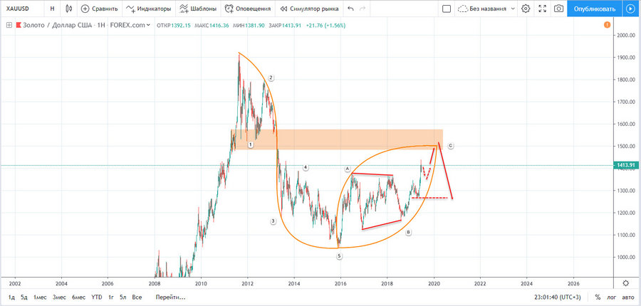Gold 02.07.2019.jpg