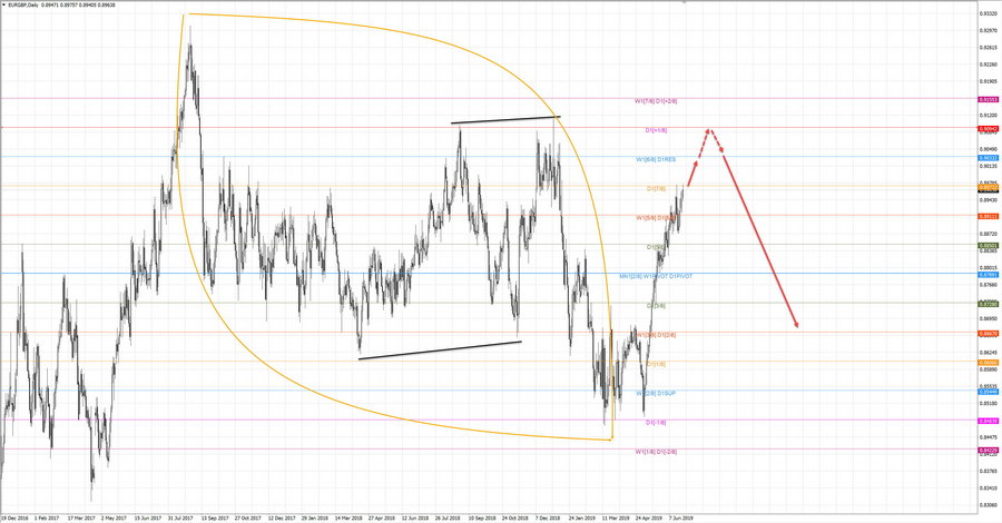 eurgbp d1 20-53 26.06.19.jpg