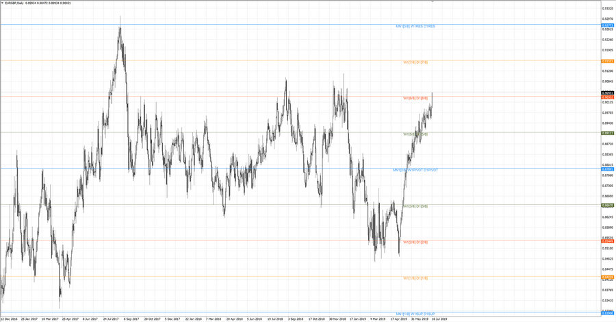 fact eurgbp d1 20-53 26.06.19.jpg