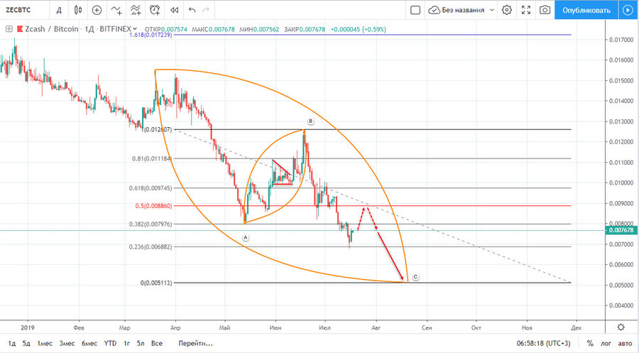 zecbtc 18.07.2019.jpg